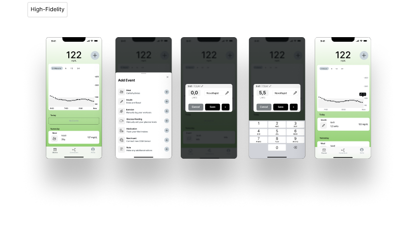 High-fidelity wireframes